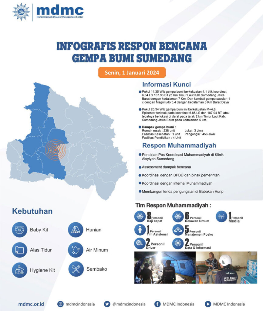 Infografis-MDMC.jpg